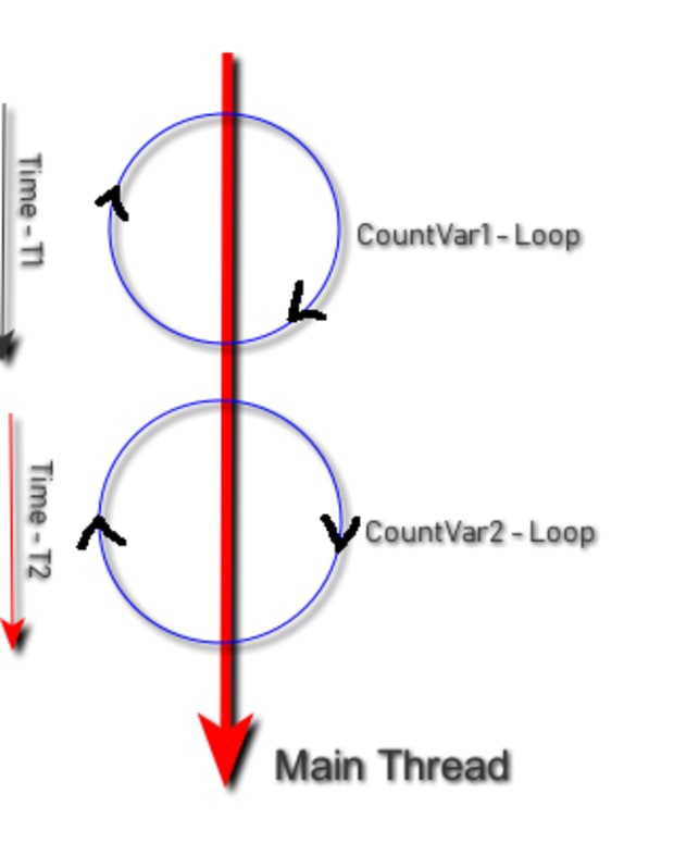 Threading timer