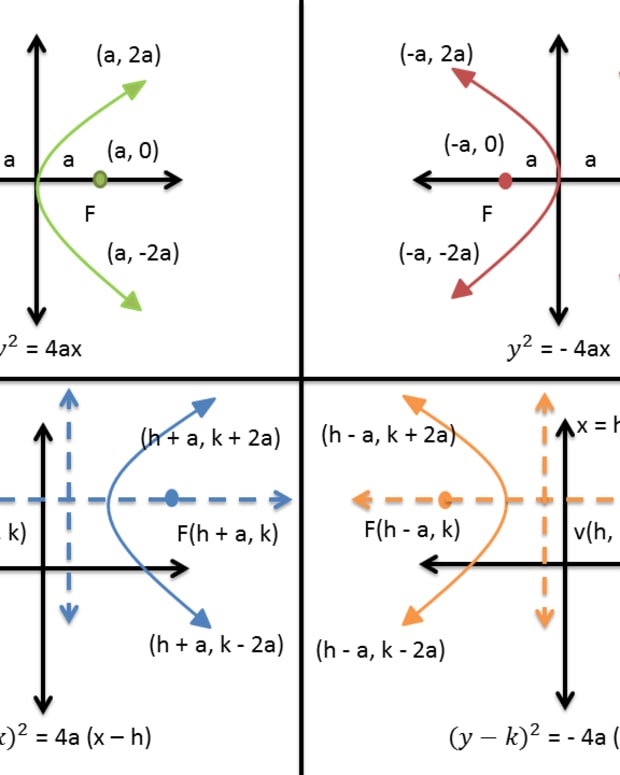 How To Draw A Scientific Graph: A Step-by-step Guide - Owlcation 