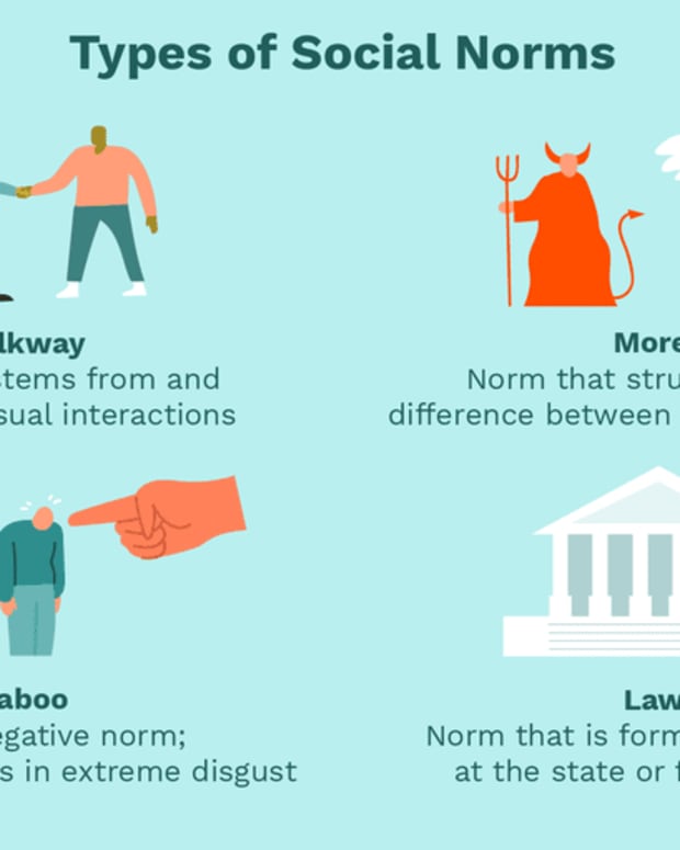 norms-in-different-cultures