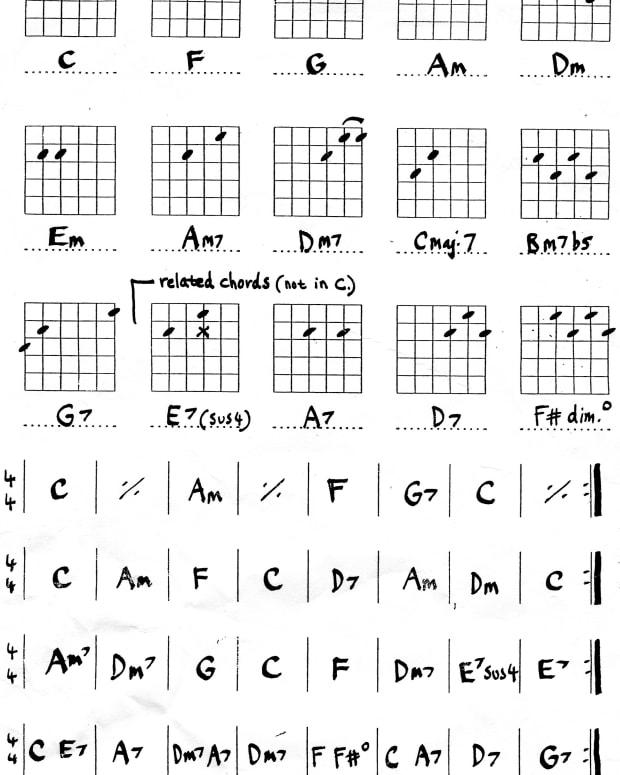 Easy Guitar Chords Spinditty Music