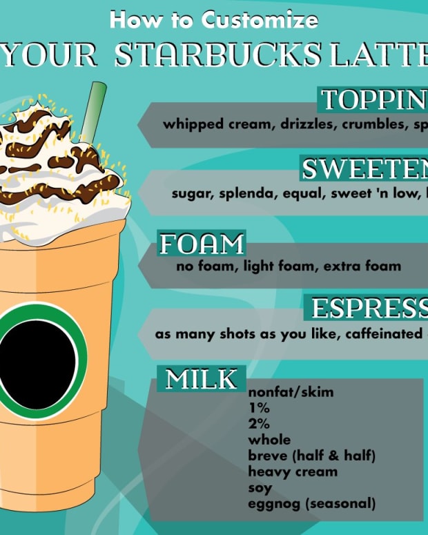 45 Creative Coffee Shop And Cafe Names Delishably Food And Drink - frappe game in roblox