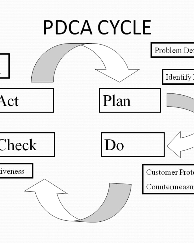 戴明循环，休哈特循环，PDCA循环