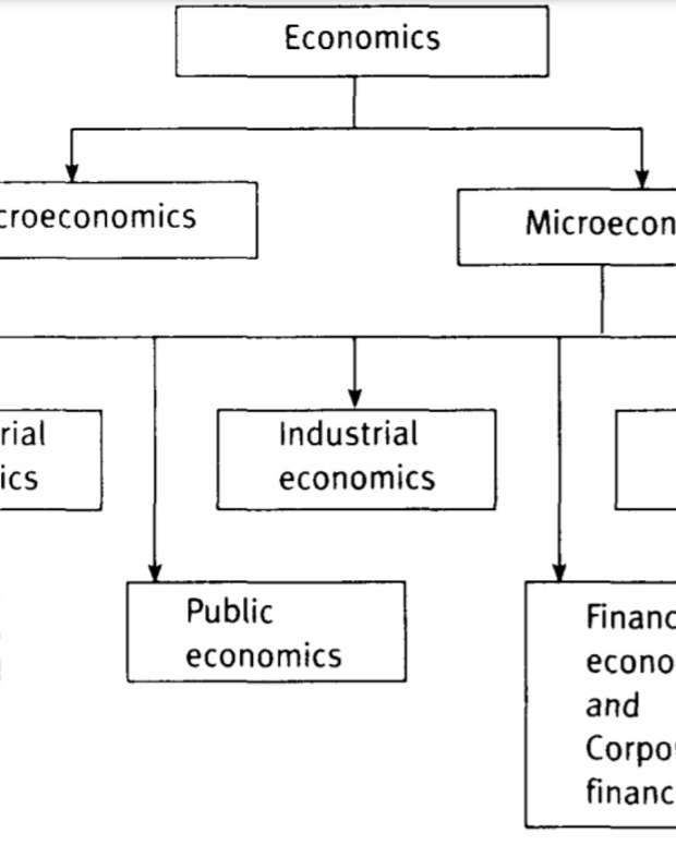 managerial-economics-introduction