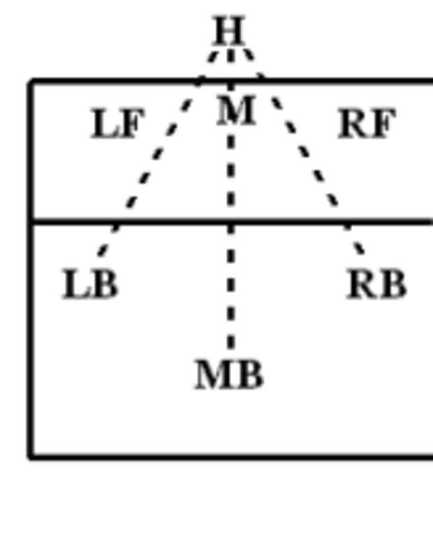 Volleyball Serve Receive Formations in a 5-1 Offense - HowTheyPlay