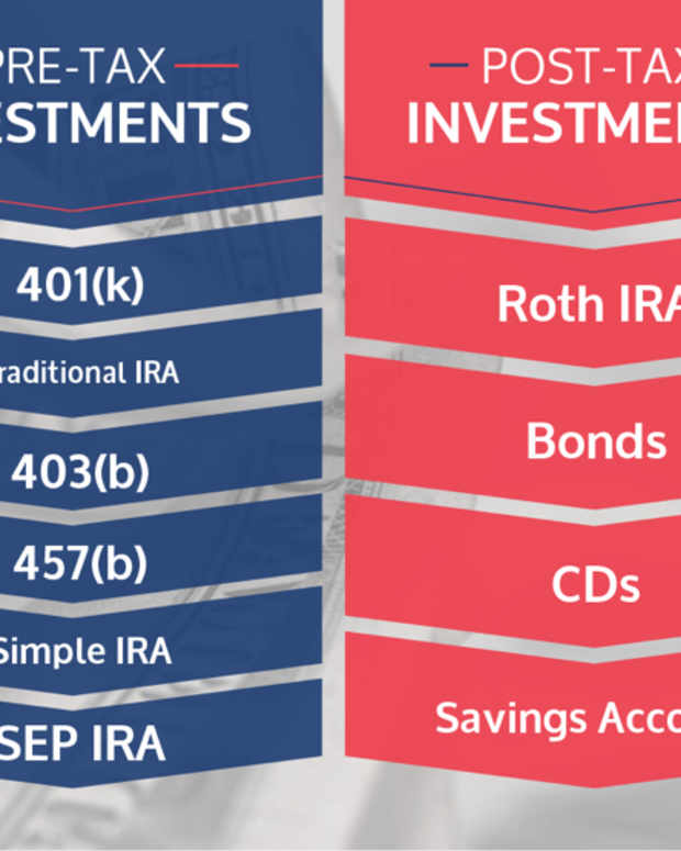 When to Invest in a Roth IRA, a Traditional IRA, a Roth 401K, and a
