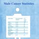 Cancer statistics for men living in the United States