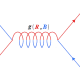 The exchange of a gluon between two quarks, creating a strong force between them. Notice the conservation of overall colour. Colour is displayed in brackets next to each particle.