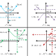 Graph of Different Forms of Parabola