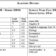 After my student info, the transcript jumps straight into my high school academic record starting with 9th grade.