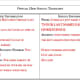Here's the first part of my transcript. I've taken out my own info and replaced it with instructions in red. When you create your own stick to all black.
