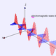 Electromagnetic wave showing both magnetic and electric fields.
