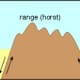 types-and-formation-of-mountains-for-kids