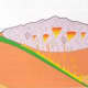 Continental-oceanic convergence
