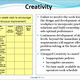 Muda creativity