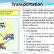 Muda Transport