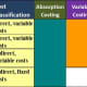 managerial-accounting-absorption-variable-throughput-costing