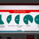 Only 61% of customers thought that the overall quality of investment in PT was excellent, according to the company's own diagram on its "Client Testimonials" video.
