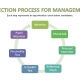 Hiring process for a management role.