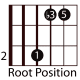 easy-guitar-triads