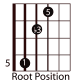 easy-guitar-triads