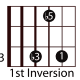 easy-guitar-triads