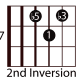 easy-guitar-triads