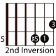 easy-guitar-triads