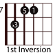 easy-guitar-triads