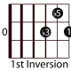 easy-guitar-triads