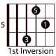 easy-guitar-triads