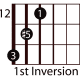 easy-guitar-triads