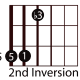 easy-guitar-triads