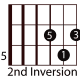 easy-guitar-triads