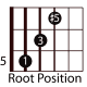 easy-guitar-triads