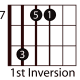 easy-guitar-triads