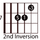 easy-guitar-triads