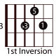 easy-guitar-triads