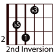easy-guitar-triads