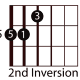 easy-guitar-triads