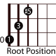 easy-guitar-triads