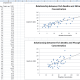 Example of a Regression, created using the Regression Tool from the Analysis Toolpak in Excel 2007 and Excel 2010.