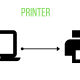 A computer sends data to a printer, which is then output by printing data onto paper or into a 3-dimensional item.