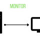 A monitor takes data from a computer and presents it visually.