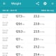 Weight measurements over time can be seen from the app. 