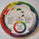 Color wheel, front.