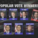 Popular vote versus the electoral college.