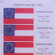 Placard showing the different flags that Tybee was under during the Civil War years.
