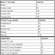 Number of calories in common smoothie ingredients.