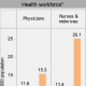 Vietnam health workforce