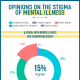 how-media-portrays-mental-illness
